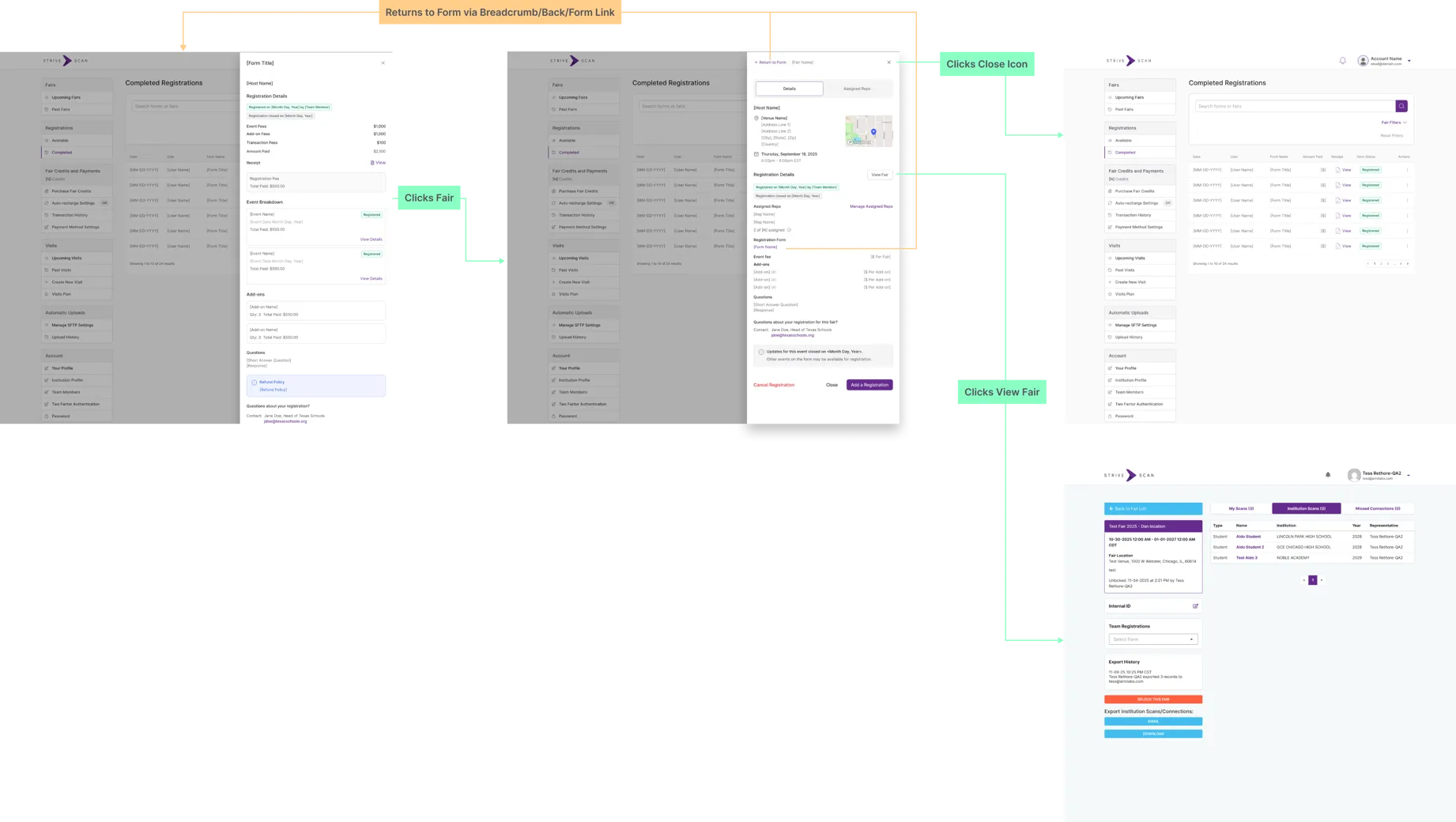 User flow diagram connecting the registration form, checkout, and dashboard screens